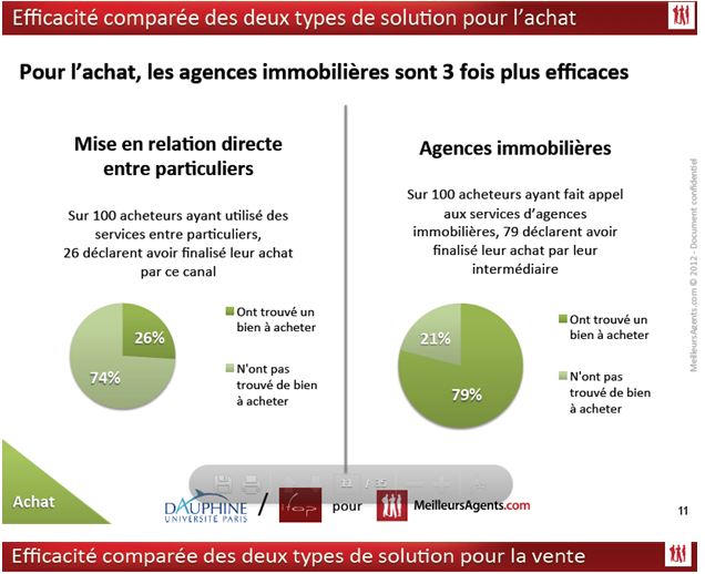 agence immobiliere Gironde